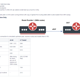 MikroTik – Primer vistazo de RouterOSv7 – Enrutamiento dinámico con IPv6 y OSPFv3/BGP