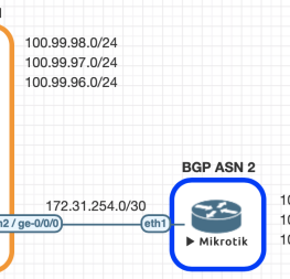 Juniper a MikroTik – Comandos BGP